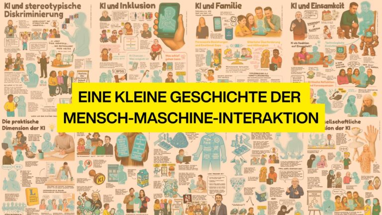 Infografik mit Comic-Illustrationen zum Thema „Eine kleine Geschichte der Mensch-Maschine-Interaktion“ – verschiedene Aspekte und Entwicklungen werden visualisiert.
